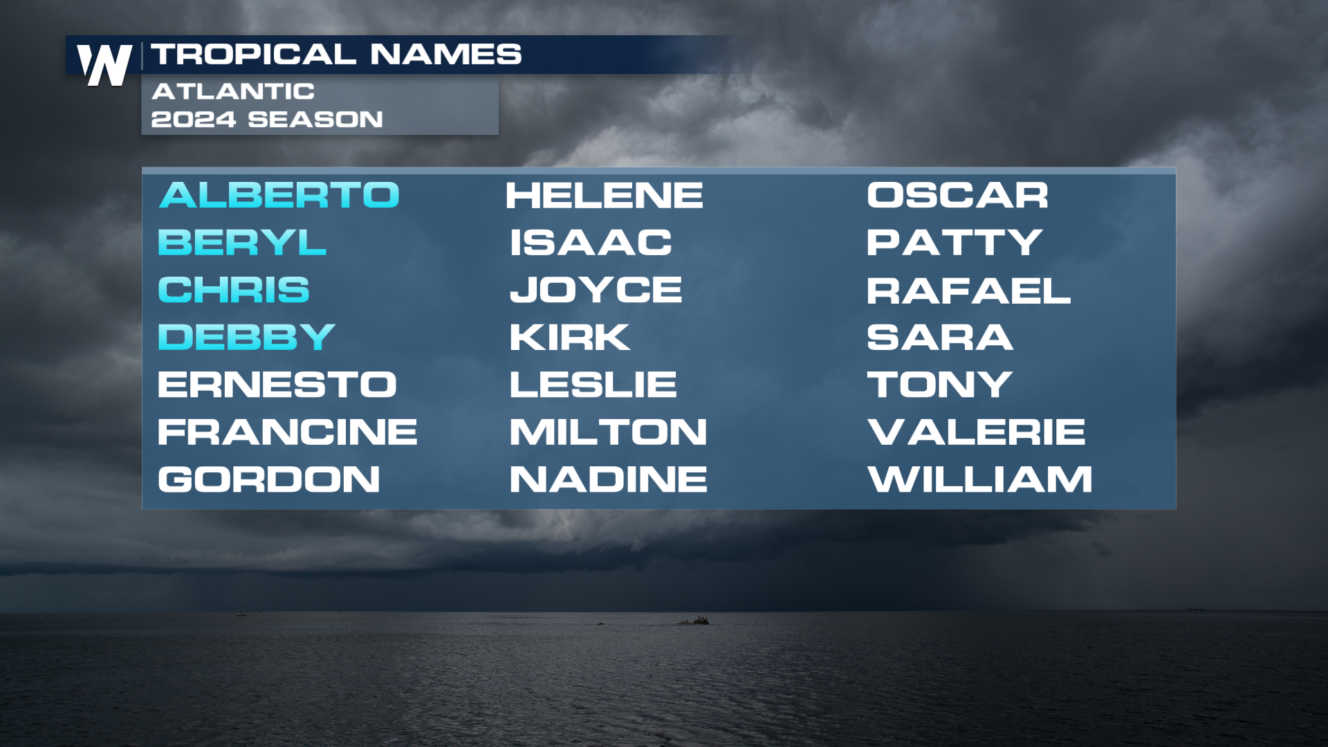 2024 Atlantic Hurricane Season Outlook Nerta Yolanda